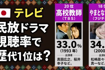 民放ドラマの歴代視聴率ランキング【TOP20】