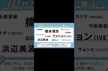 10代のなりたい顔！#橋本環奈 #ウォニョン #浜辺美波 #永野芽郁 #今田美桜