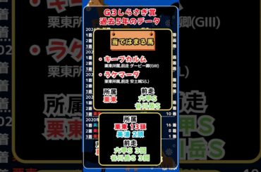 ⏰[しらさぎ賞]過去５年のデータ⏰#競馬予想 #競馬 #しらさぎ賞2025　#しらさぎ賞