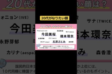 20代がなりたい顔#今田美桜 #橋本環奈 #石原さとみ #twice #永野芽郁