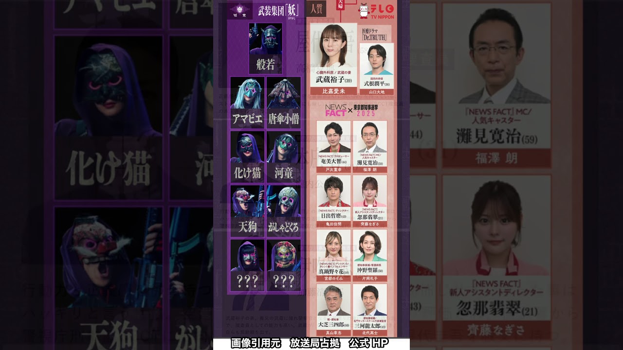 放送局占拠 櫻井翔 菊池風磨 相関図公開‼︎ 八代圭吾 本庄杏 姪と叔父の関係!伊吹裕志 武蔵裕子の弟 国民的俳優式根潤平この中の誰かが武装集団の仲間の可能性は? #shorts 放送局占拠 櫻井翔 菊池風磨 相関図公開‼︎ 八代圭吾 本庄杏 姪と叔父の関係!伊吹裕志 武蔵裕子の弟 国民的俳優式根潤平この中の誰かが武装集団の仲間の可能性は? #shorts