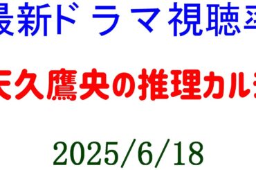天久鷹央の推理カルテ  視聴率下がる！あんぱん 57話 15.6%☆視聴率速報☆2025年6月18日付