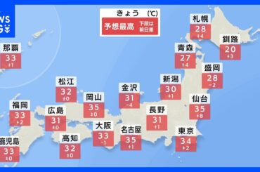 各地で真夏のような暑さに　東京も34℃予想　猛暑日地点も続出へ　熱中症に注意　関東は天気急変のおそれ｜TBS NEWS DIG