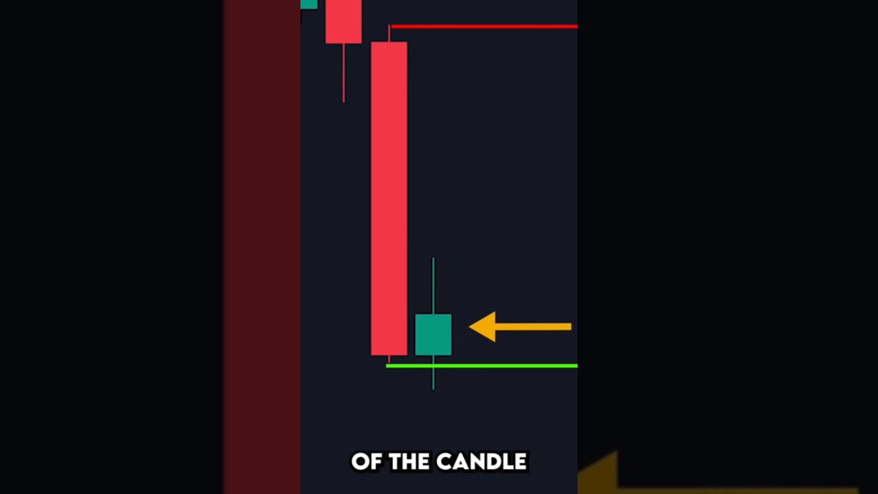 This Trading Setup Prints 💰 🤑#trading #howtoearnmoneyfromusstockmarket #forex  #bitcoin #crypto This Trading Setup Prints 💰 🤑#trading #howtoearnmoneyfromusstockmarket #forex  #bitcoin #crypto