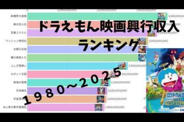 ドラえもん興行収入ランキング