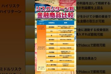 リスク、リターン別金融商品比較#投資　#資産運用 #お金＃nisa＃仮想通貨#bitcoin #gold#fang