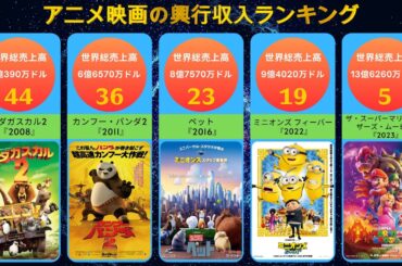 『歴代アニメ映画興行収入トップ50』