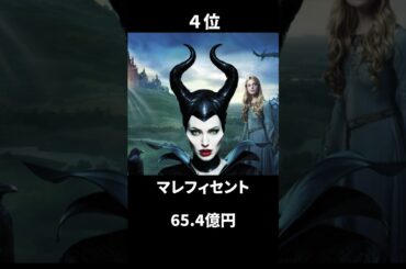 国内年間興行ランキング【2014年】#映画 #ランキング #shorts #movie