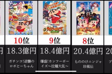 クレしん映画興行収入ランキングBEST32【比較まとめ】