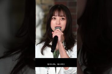 橋本環奈ドラマ最終回 視聴率6.0％