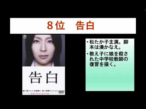 サスペンス映画ランキング
