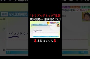 👆本編はこちら👆この冬は「トリプルデミック」に警戒！ マイコプラズマ肺炎＆インフル＆新型コロナ 乗り切るための対策は 北海道