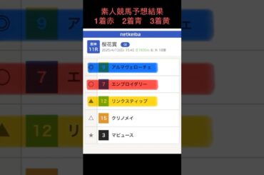 素人競馬予想G1上半期結果