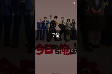 みんなの好きなドラマは？#ドラマ#ランキング