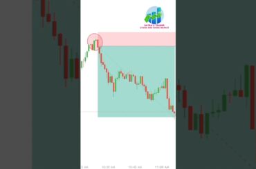 Evening Star: The Most Underrated Trend Reversal Strategy