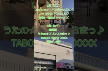 20250613 （金）国内映画動員数ランキング