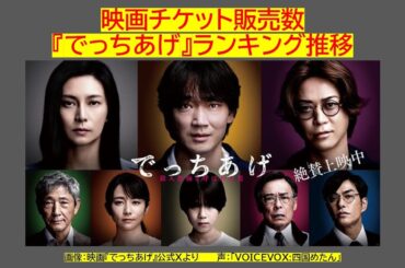 映画チケット販売数『でっちあげ』ランキング推移(6/27～7/4）