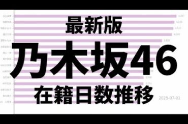 【2025年7月版】乃木坂46在籍日数推移ランキング