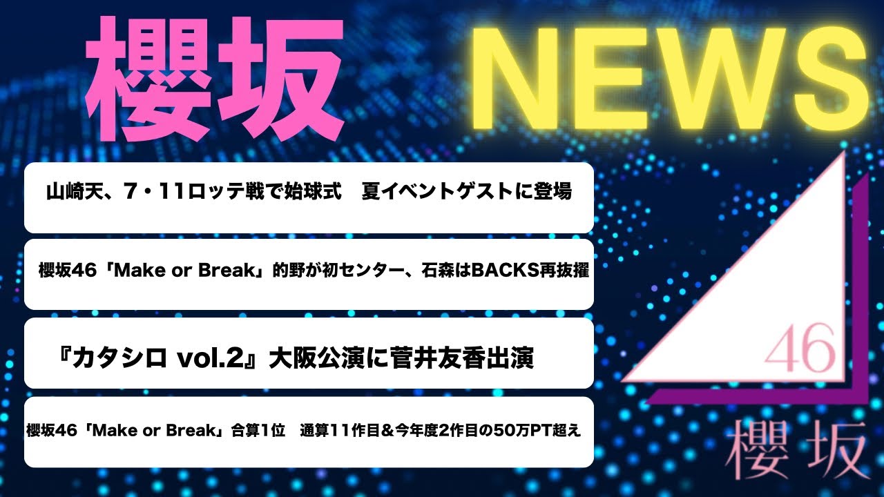 2025年7月4日櫻坂46ニュース