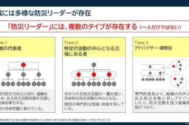 1 地域の災害発生のおそれと自主防災活動の必要性