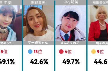 歴代朝ドラ視聴率ランキングTOP20📺