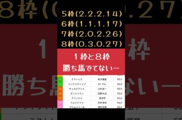 [2025 桜花賞　予想]先週大阪杯的中🎯今週はあの馬で！