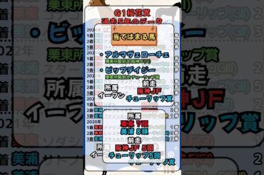 ⏰[桜花賞]過去５年のデータ⏰#競馬予想 #競馬 #桜花賞2025