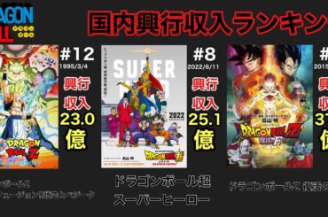 【ドラゴンボール】映画 国内興行収入ランキング