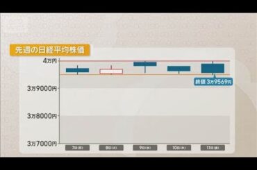 “株価に影響”重要イベント目白押し　今週の日本株は【知っておきたい！】【グッド！モーニング】(2025年7月14日)