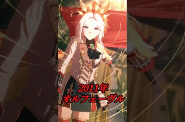 [ウマ娘]年代順皐月賞ウマ娘×U.M.A. NEW WORLD!