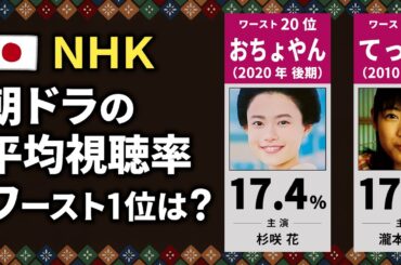 【NHK】連続テレビ小説の視聴率ワーストランキング【下位20作品】