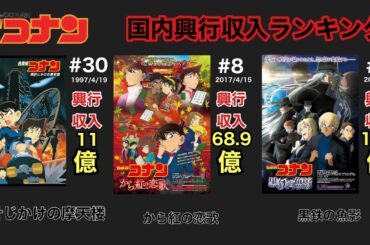 【名探偵コナン】映画 国内興行収入ランキング