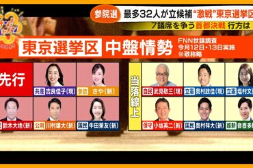 【参院選あと３日】最多32人が立候補 “激戦 “ 東京選挙区① 7議席を争う首都決戦の行方は ～もっと投票の前に～【サン！シャインニュース】