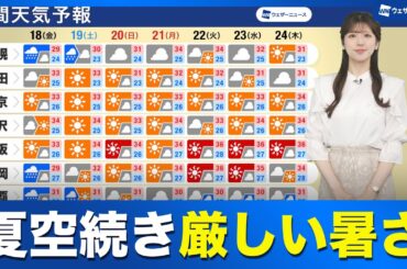 【週間天気予報】本州では夏空が続き厳しい暑さに