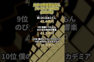 日本の映画興行収入ランキングTOP20(2024年)#shorts #ビジネスランキング