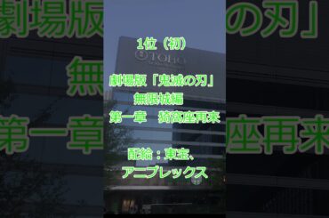 20250718 （金）国内映画動員数ランキング