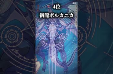 リゼロ最強ランキング　#リゼロ#ランキング