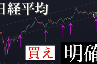 🔔明確な買い場があります。日経平均株価/Ni225
