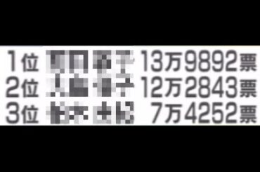 総選挙を終えて接戦だった2人に対し立て続けに忖度のないコメントをした男性司会者が素晴らしい