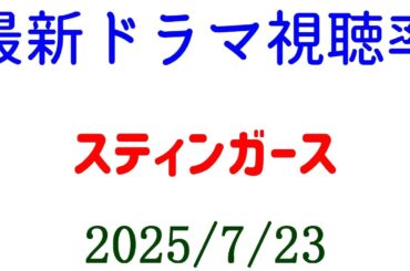 スティンガース☆視聴率速報☆2025年7月23日付
