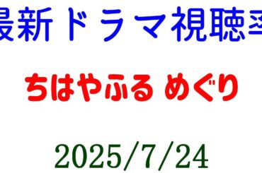 ちはやふる 視聴率少し下がる！視聴率速報☆2025年7月24日付
