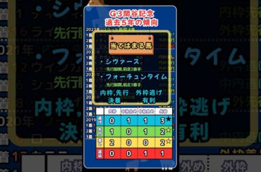 ⏰[関屋記念]過去５年の傾向⏰#競馬予想 #競馬 #関屋記念2025　#関屋記念
