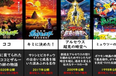 劇場版ポケットモンスター歴代興行収入ランキング　ポケモン映画