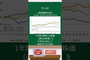 #13 【株価推移比較】8136 サンリオ【投資備忘録】