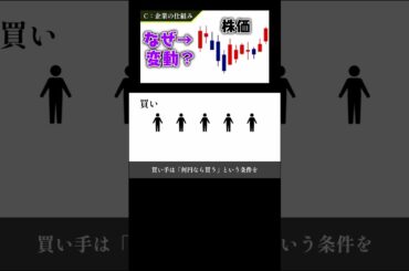 そもそも株価ってなんで変動するの？１分で解説！ #お金 #投資の大原則 #解説 #株式投資をするために必ず知っておくべき情報を毎日配信するチャンネル