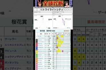 #トワイライトシティ　#桜花賞2025 #競馬予想ハイライト #全頭診断