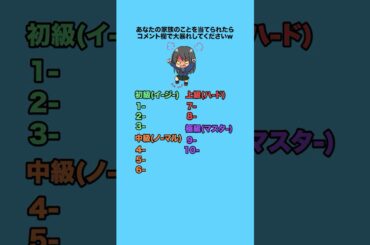 あなたの家族について当てます #クイズ #ミニゲーム #暇つぶし