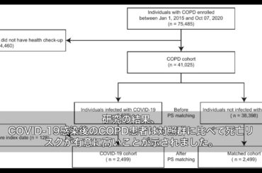 COVID-19回復後のCOPD患者に潜むリスク｜死亡率1.8倍の衝撃データとは？