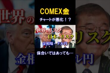 三羽烏 #金投資 #金相場 #金価格
