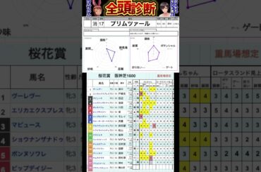 #プリムツァール　#桜花賞2025 #競馬予想ハイライト #全頭診断